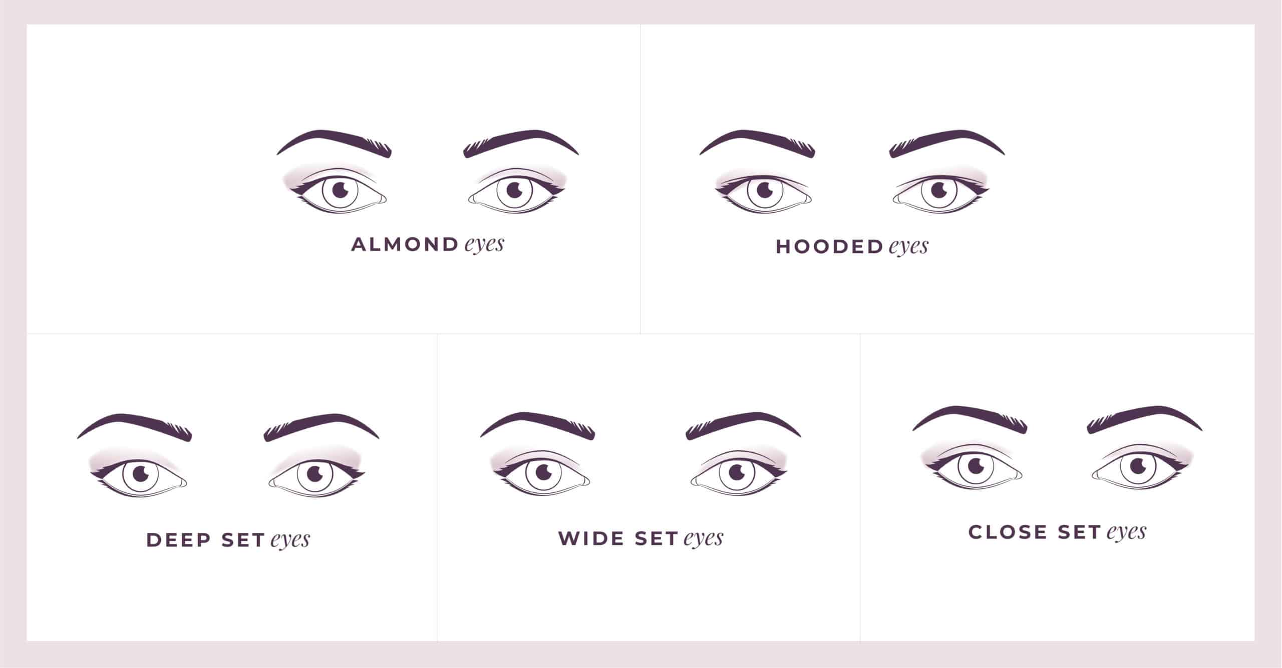 infographic illustrating different eye shapes